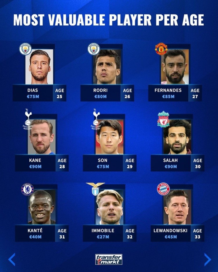 每一位队员 每一位队员